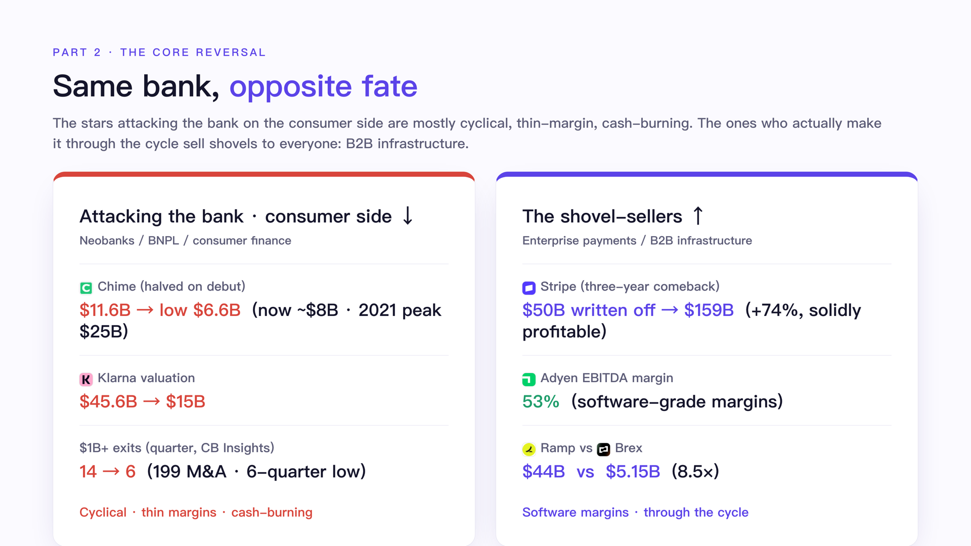 Consumer side vs. shovel-sellers