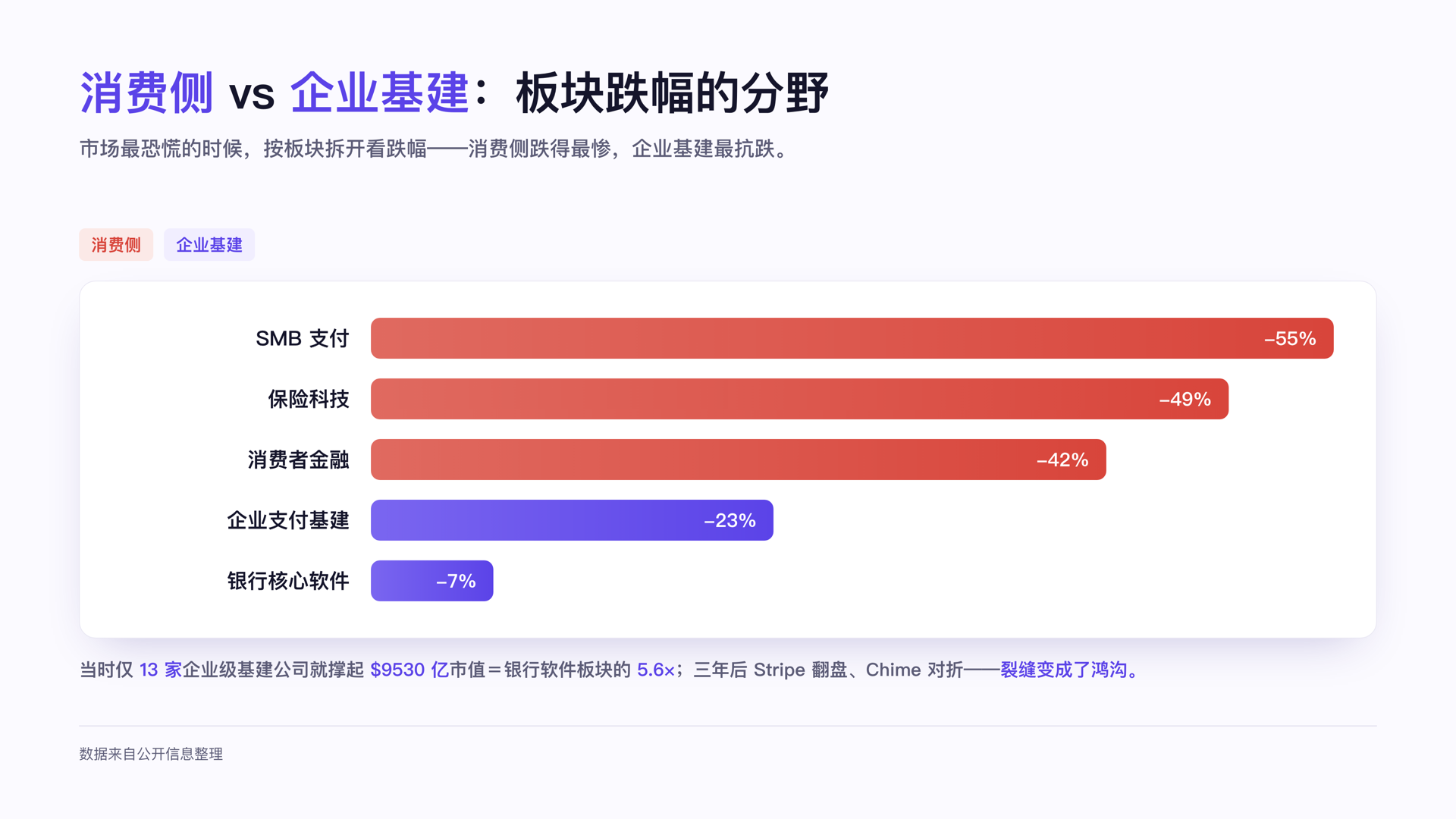 Coatue 板块跌幅拆解