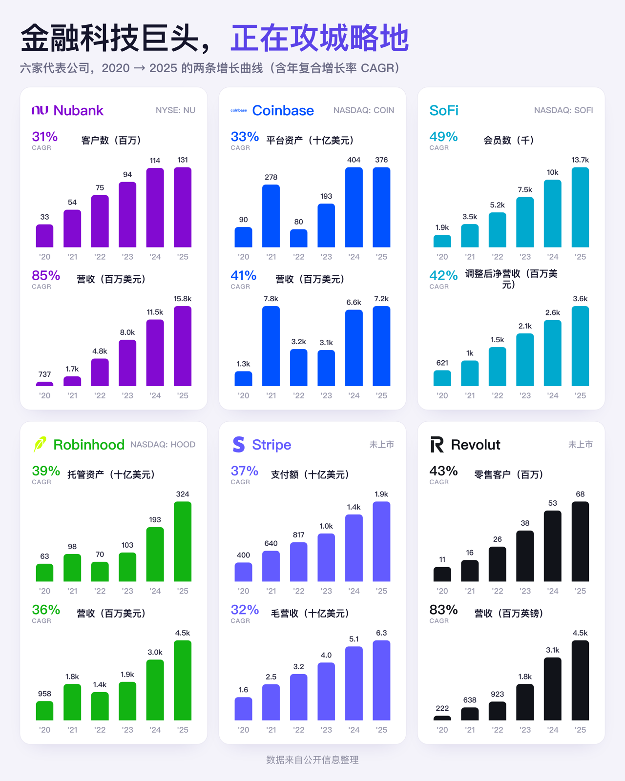 金融科技巨头成长仪表盘