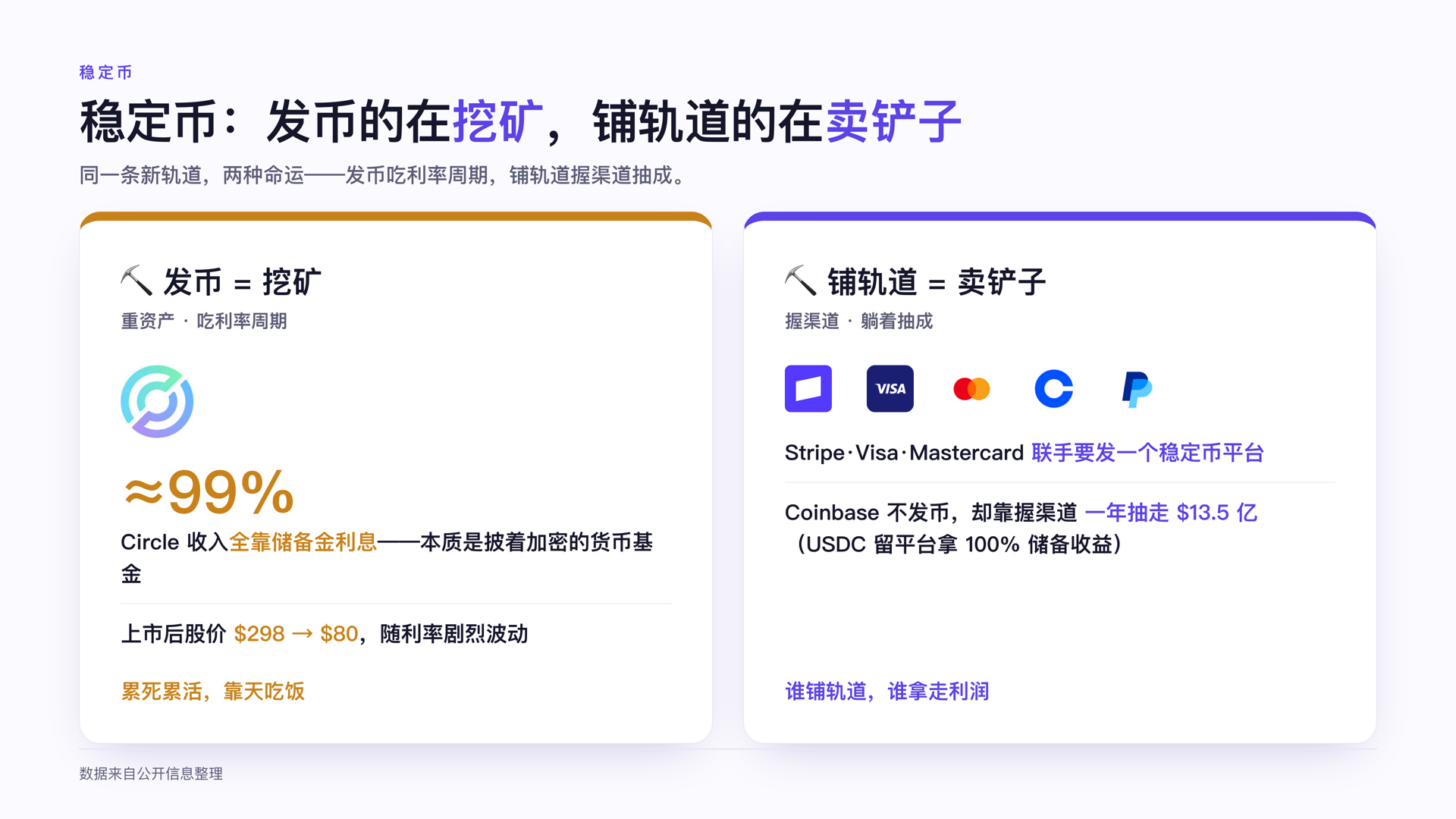 稳定币：谁挖矿、谁卖铲子