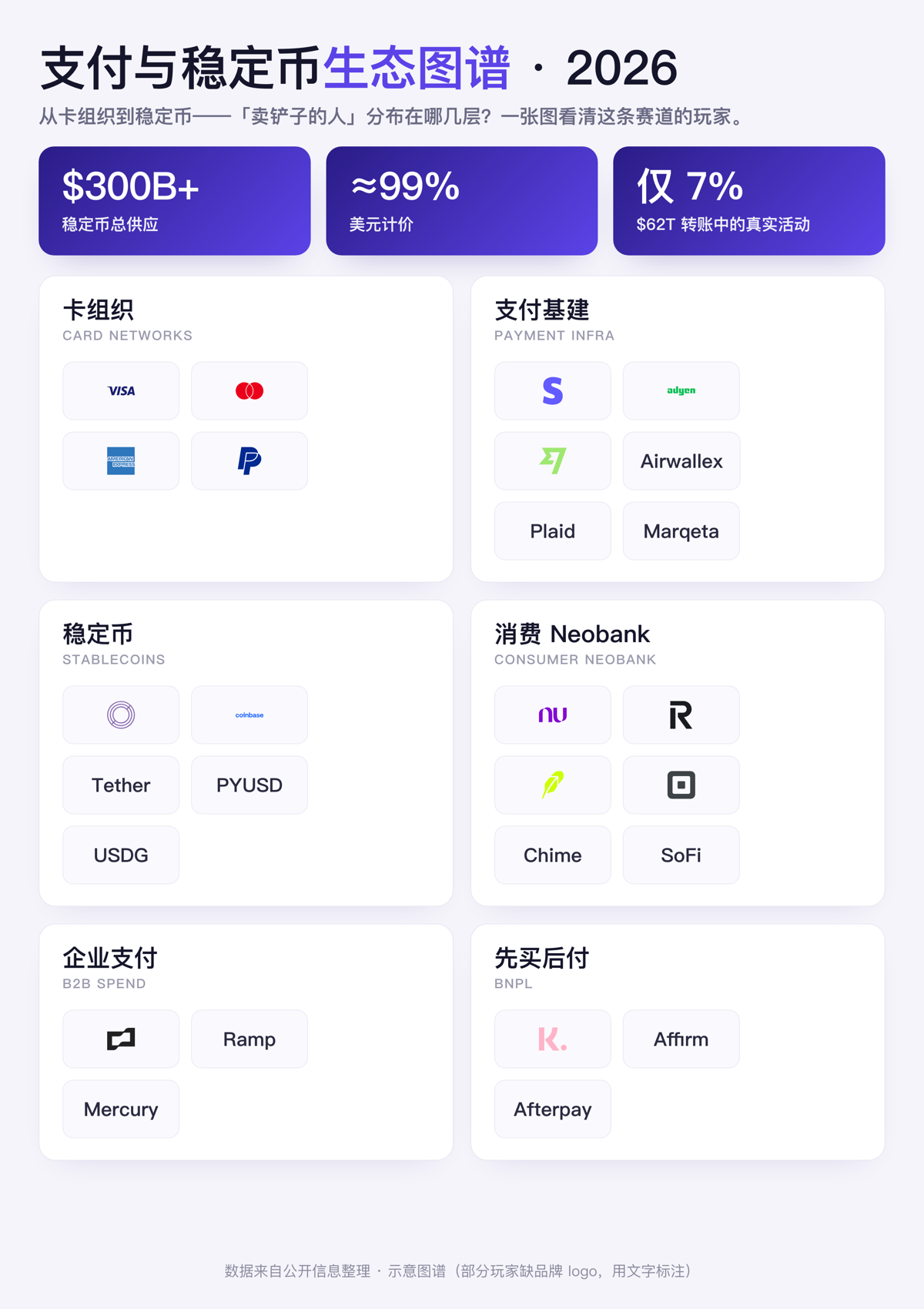 支付稳定币生态图谱