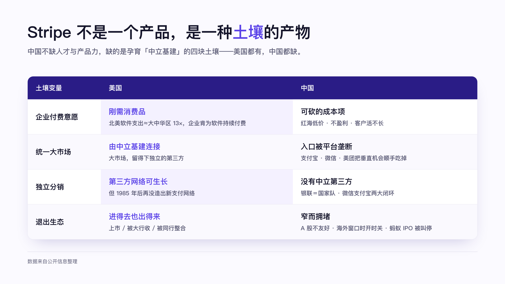 中美土壤四变量
