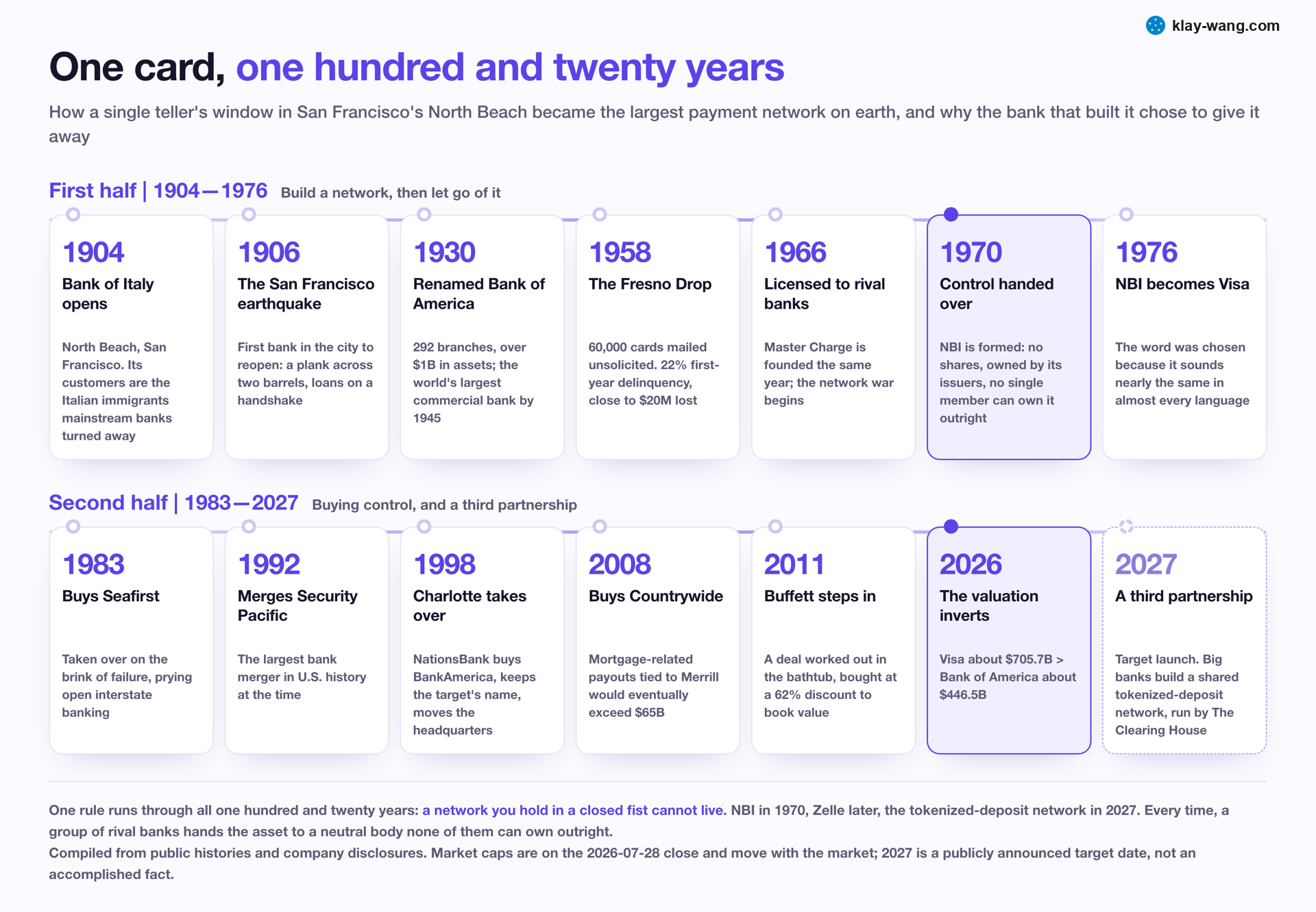 A hundred and twenty years, 1904 to 2027