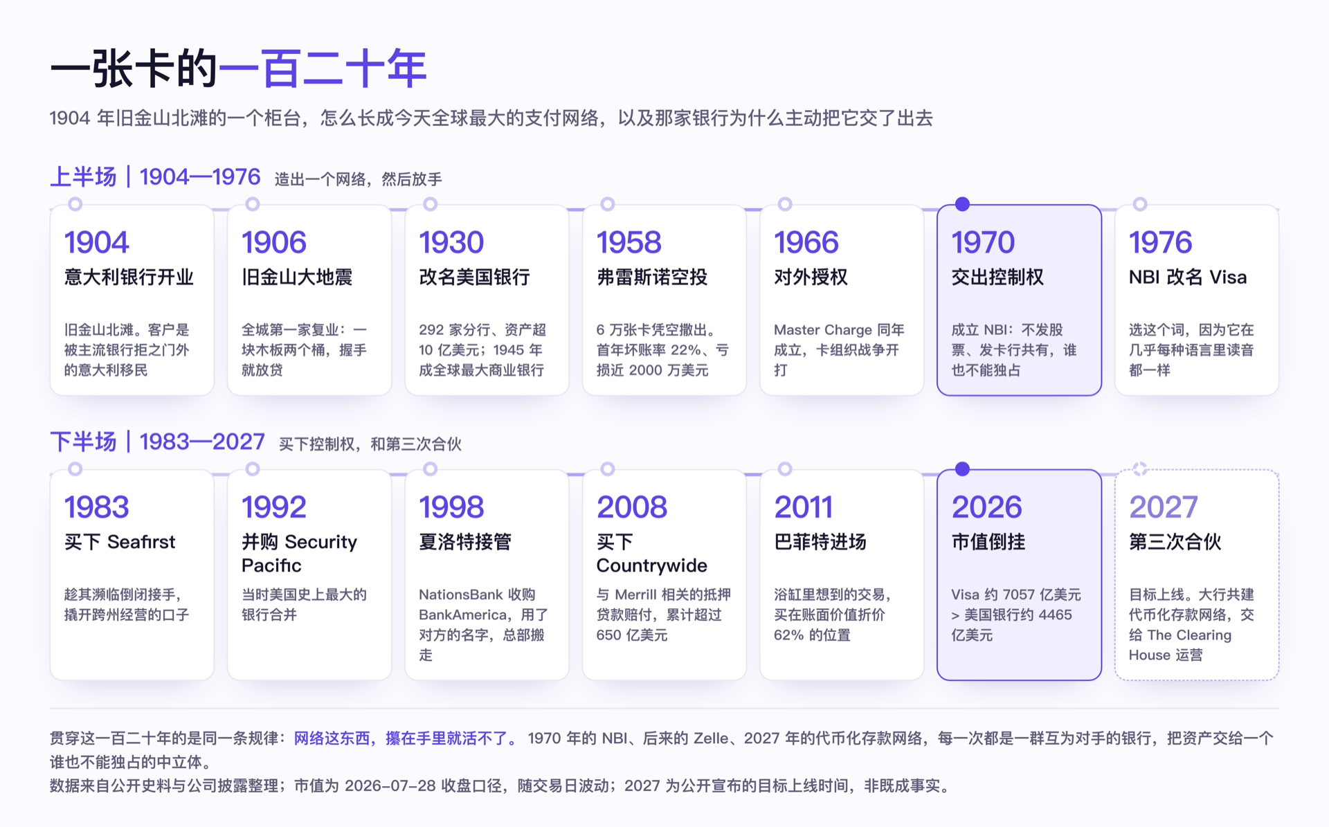 一百二十年时间轴:1904—2027