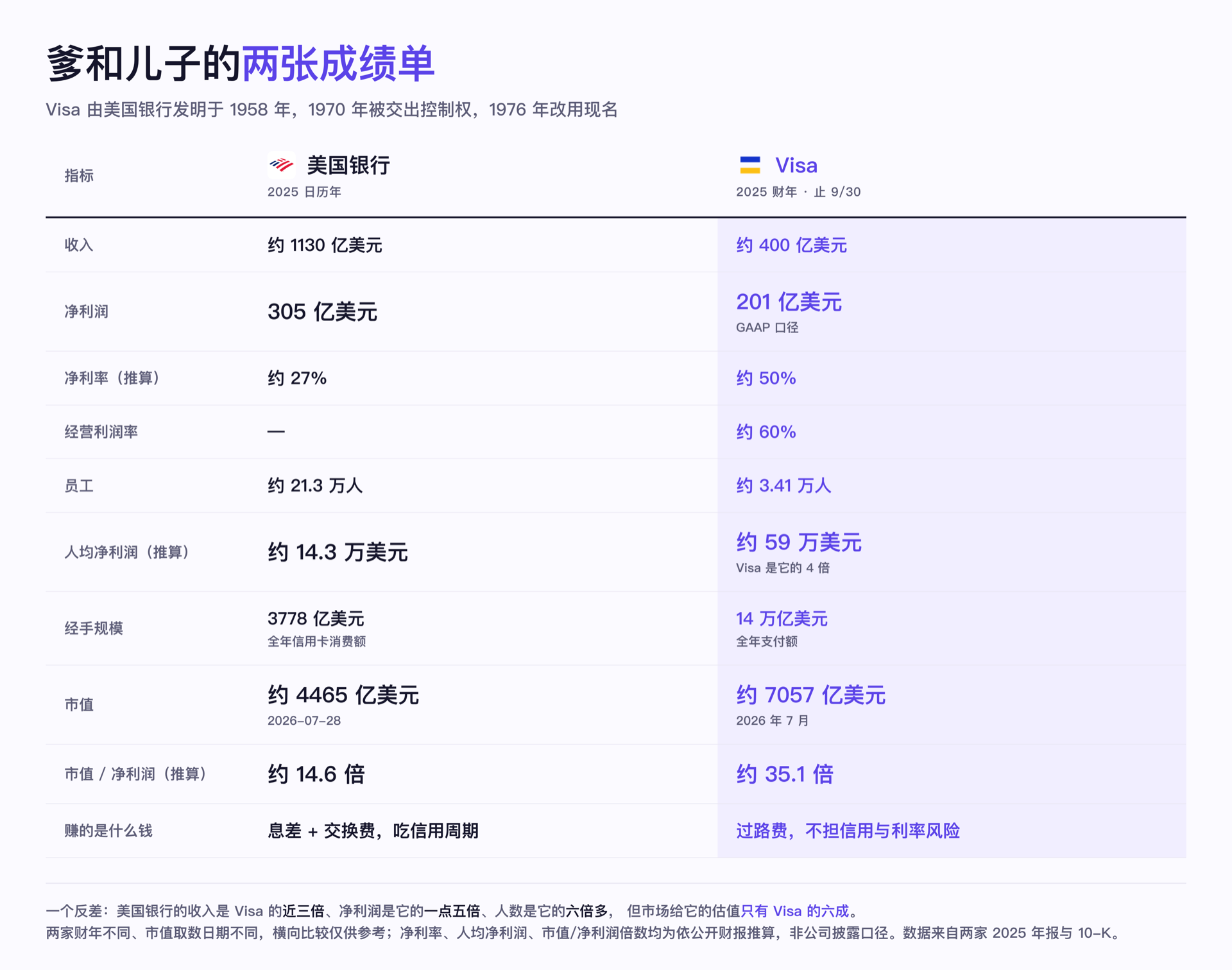爹和儿子的两张成绩单