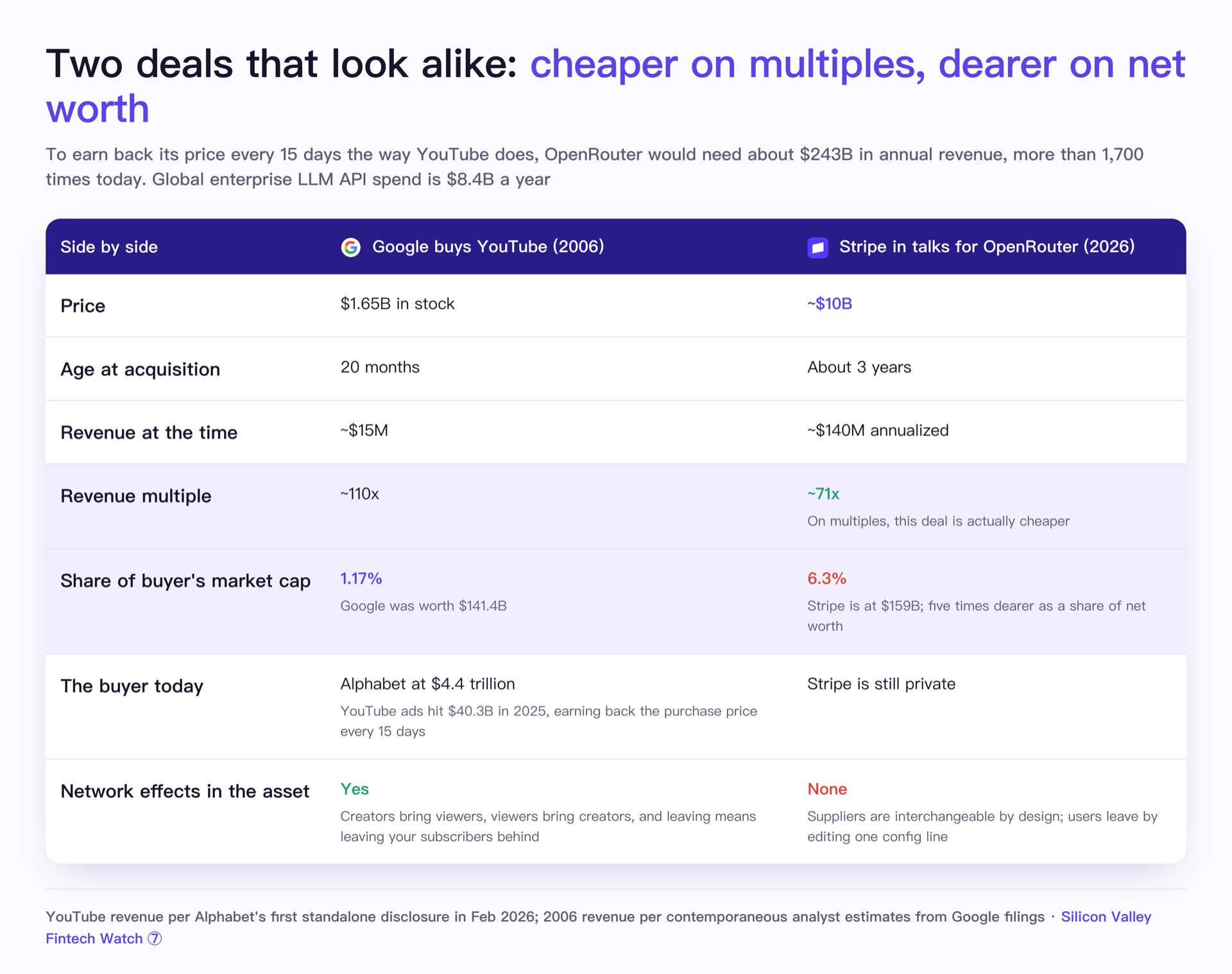 Two deals that look alike: cheaper on multiples, dearer on net worth