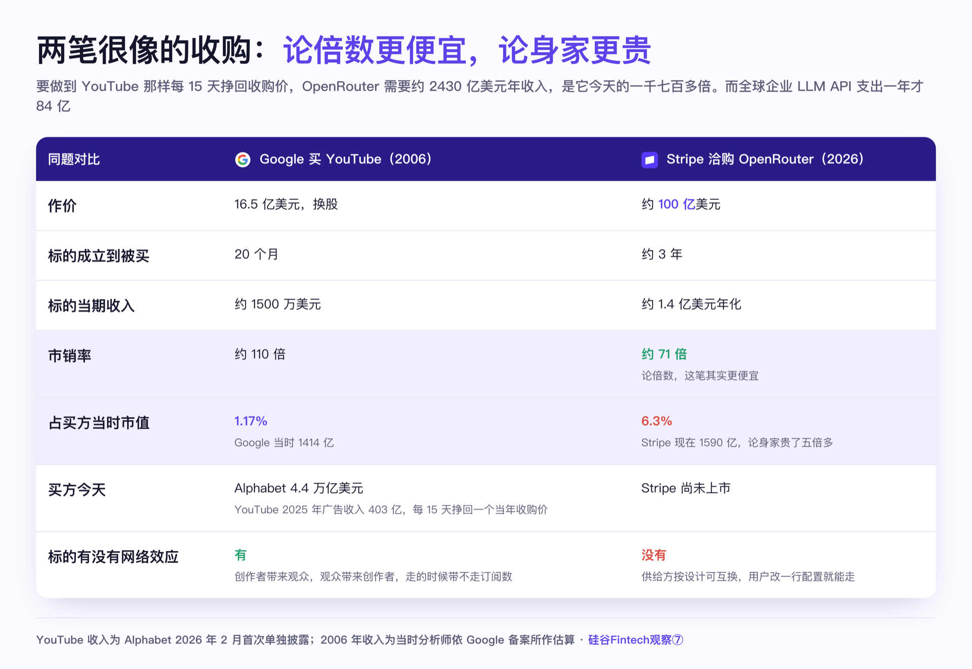 两笔很像的收购:论倍数更便宜,论身家更贵