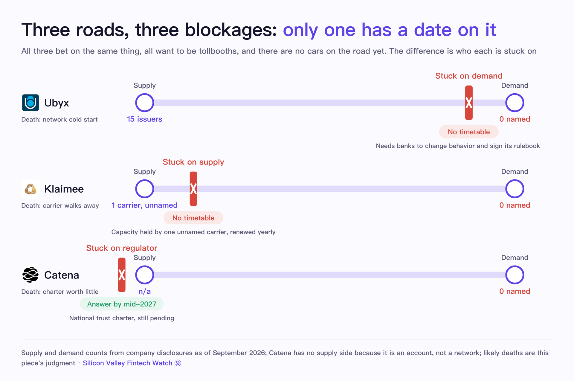 Three roads, three blockages: only one has a date on it