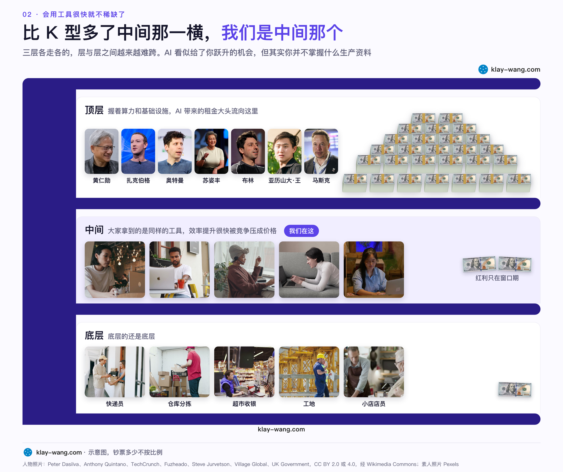 E 型:顶层、中间、底层三层