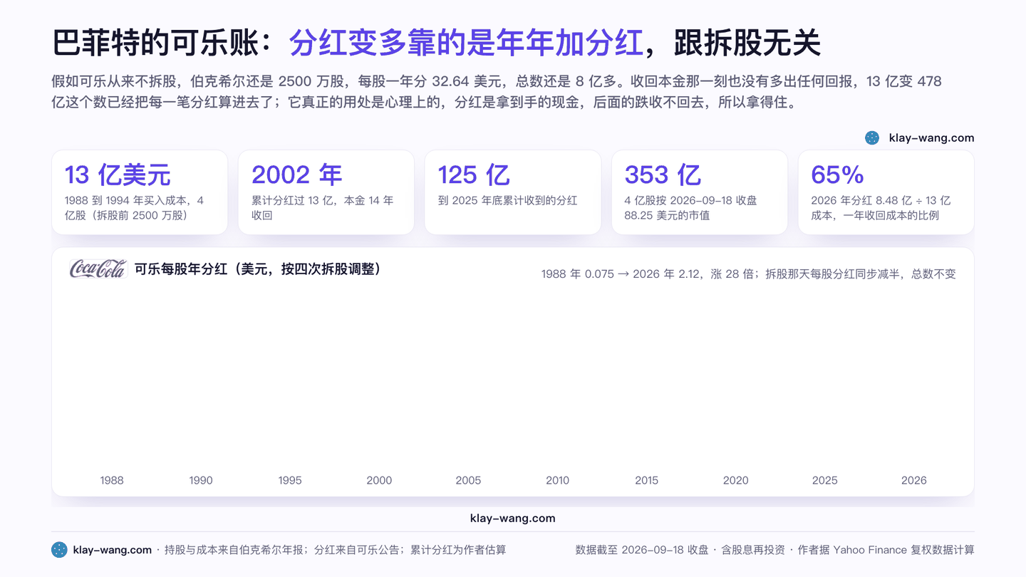 巴菲特的可乐账(动图)