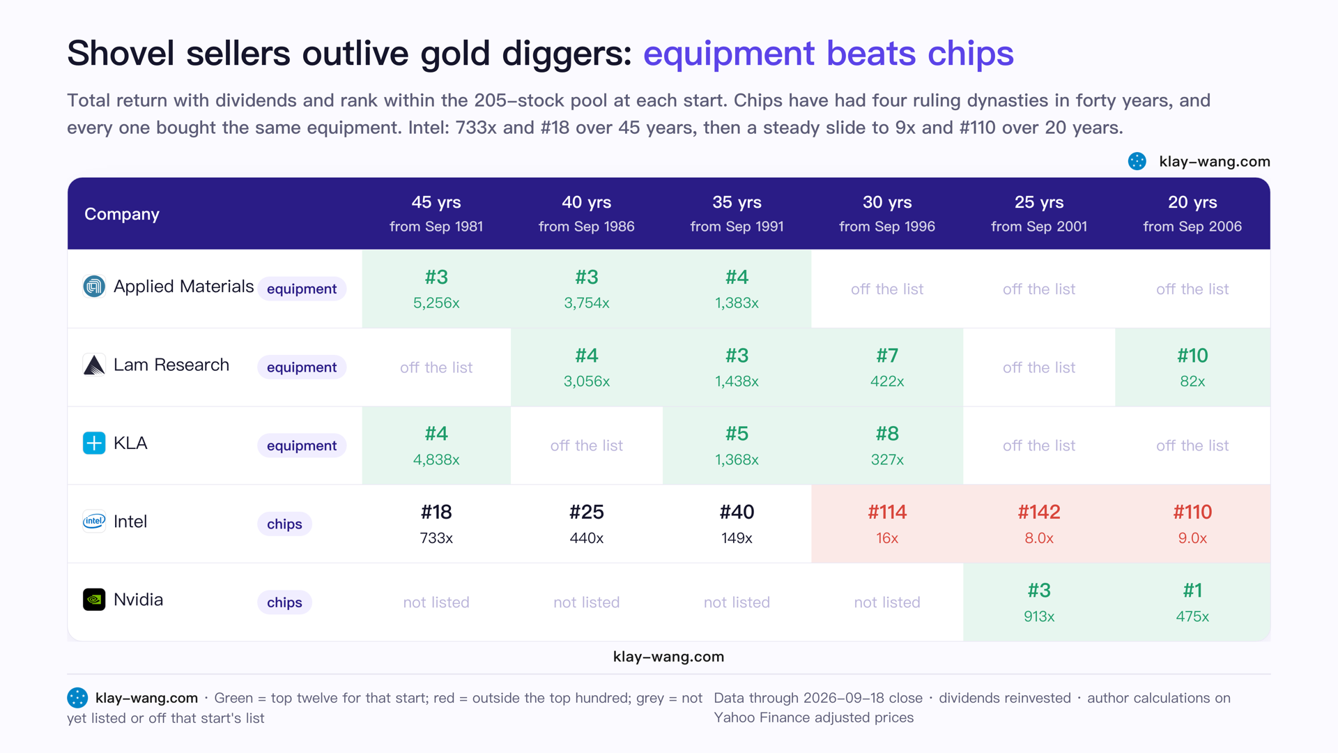 Shovel sellers outlive gold diggers: equipment beats chips