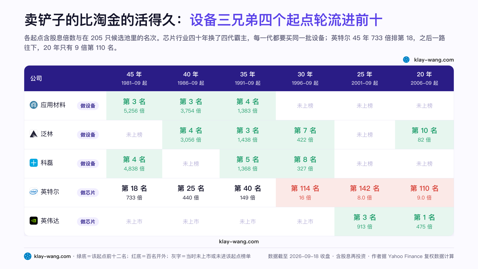 卖铲子的比淘金的活得久:设备三兄弟四个起点轮流进前十
