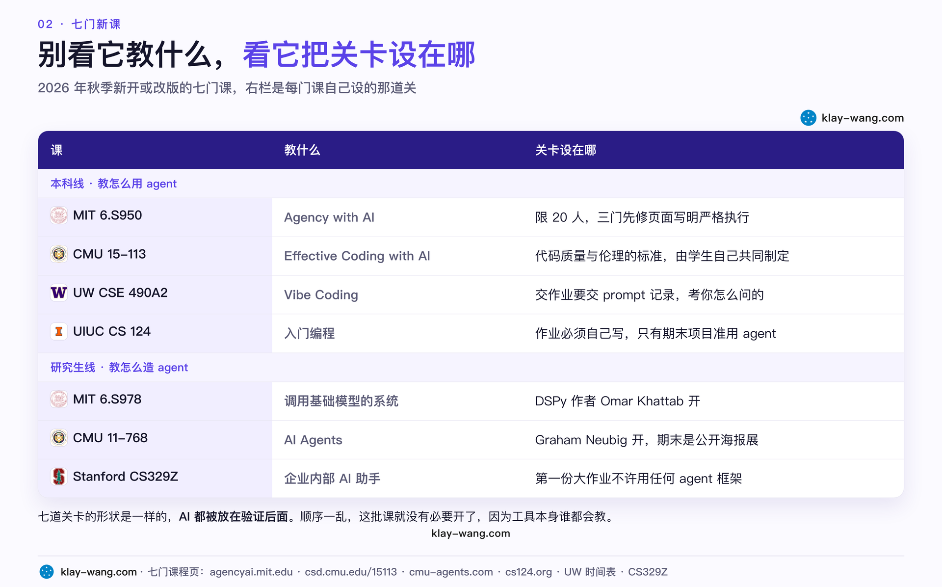 七门新课的关卡设在哪