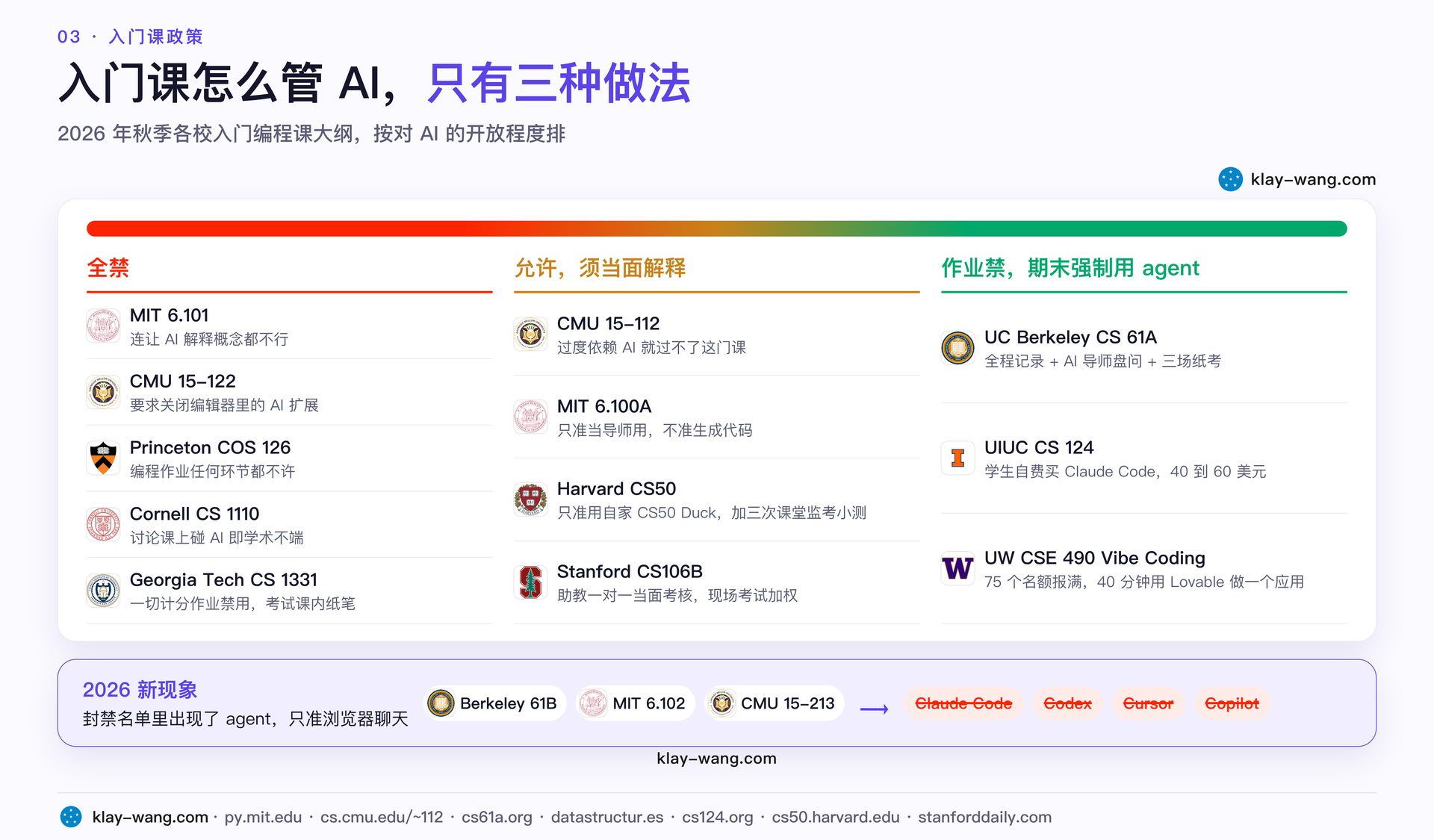 入门课政策光谱：全禁、讲清楚、既禁又用