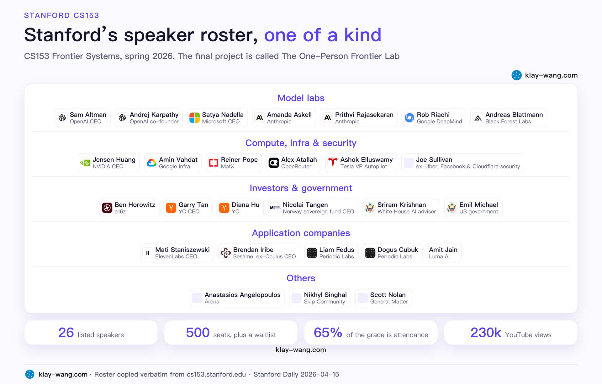 The CS153 speaker lineup: model builders, compute and security, investors and government, application builders